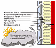 Утепление квартир Харьков и обл.